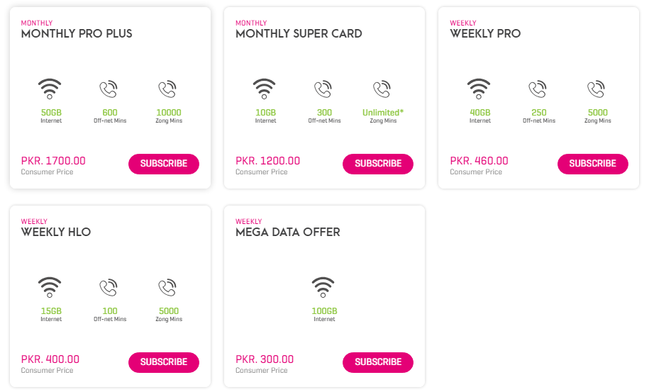 Zong Internet Packages (Latest 2025)