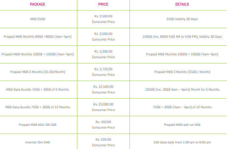 Zong 4G Devices Latest Packages 2025